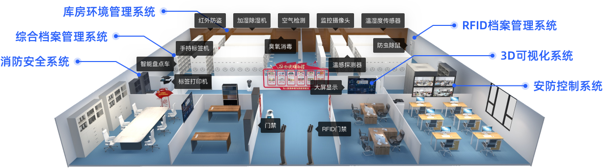 智能库房示意图